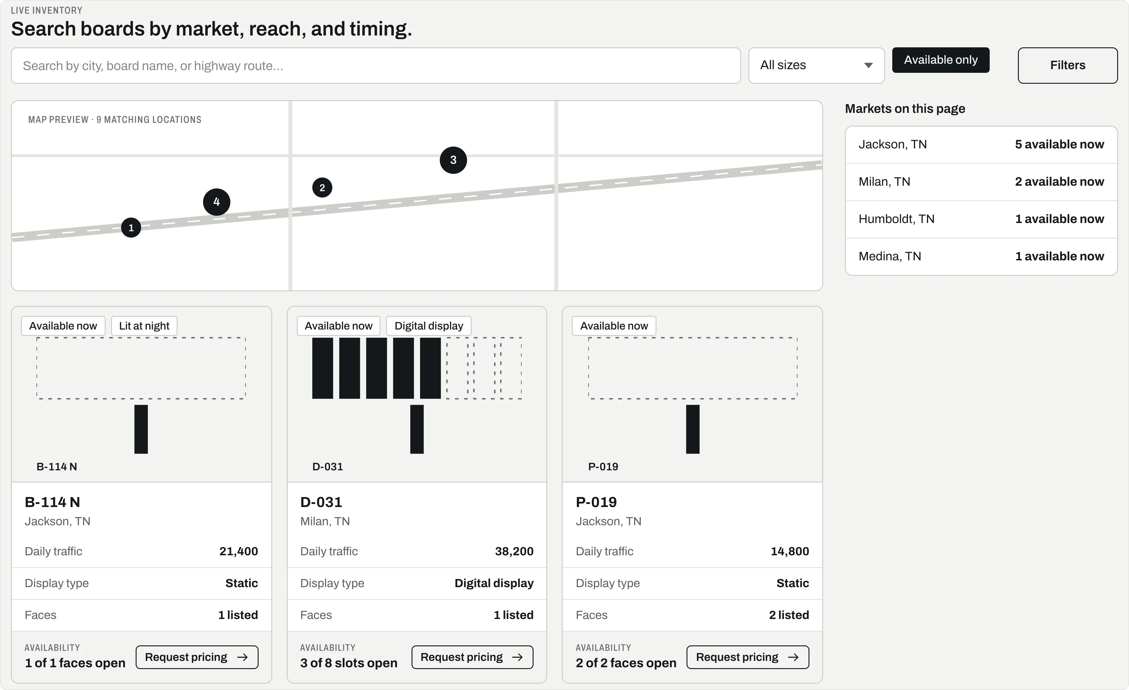 The portal’s browse page: search by city, board name or highway route, a size filter, Available only and Filters; a map preview of 9 matching locations; markets on the page with how many boards are available in each; and board cards for B-114 N, D-031 and P-019 with daily traffic, display type, faces listed, how many faces or slots are open, and Request pricing