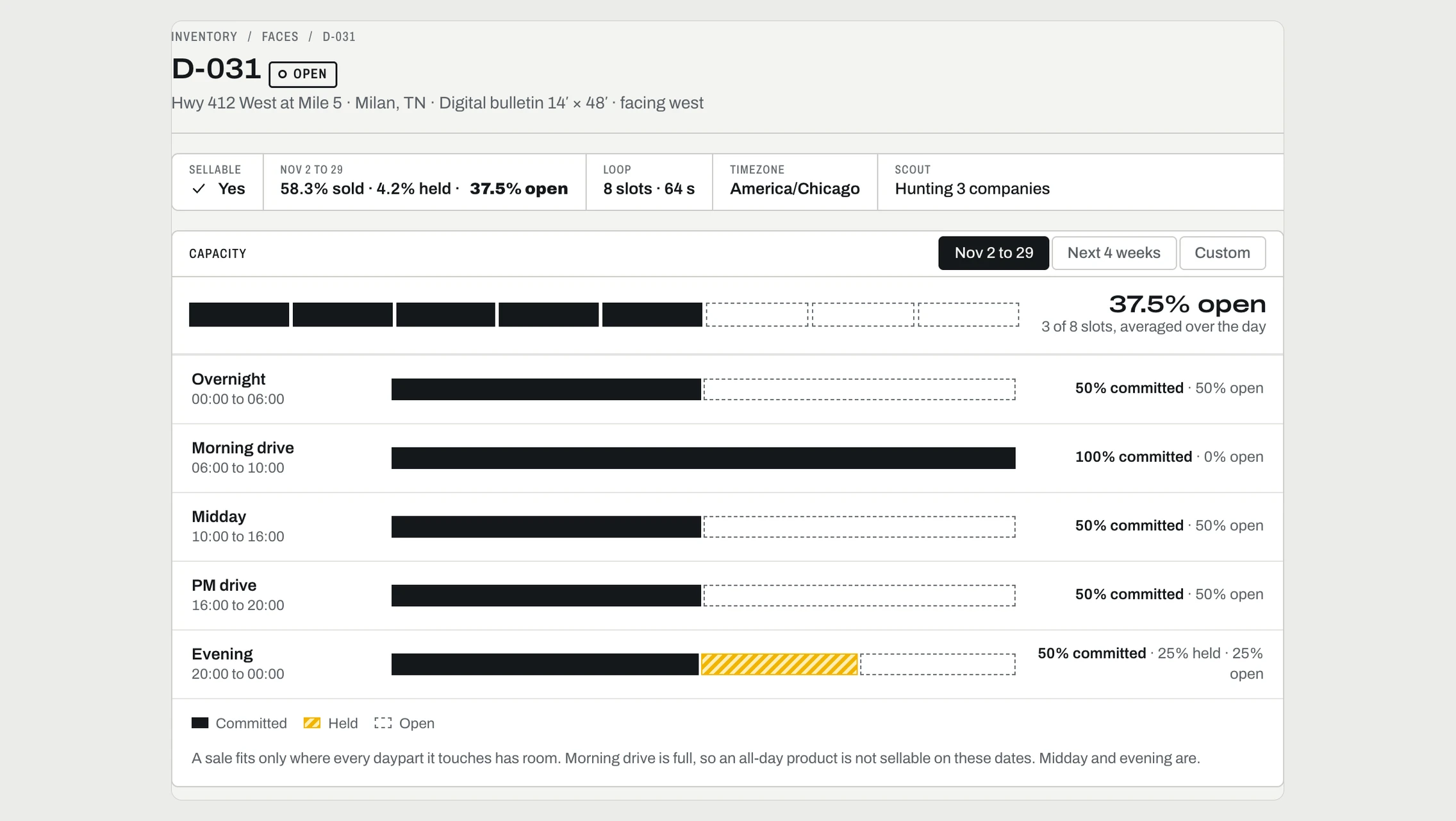 Gabie’s Inventory screen for one digital face: capacity committed, held and open in each daypart